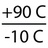 Temperatur von -10° C bis 90° C